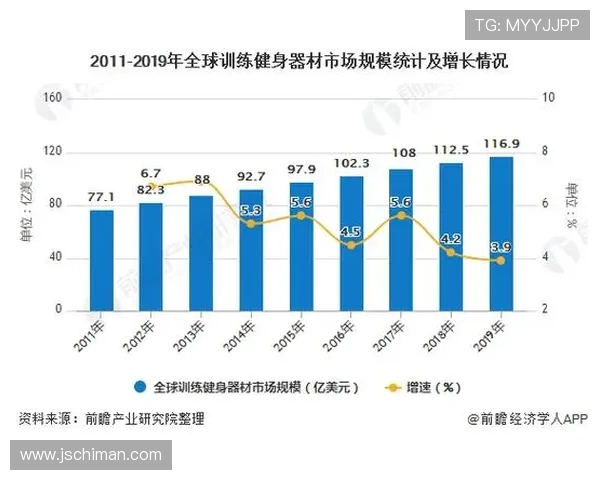 苏州室内健身器材推荐及市场分析 苏州室内健身器材推荐及市场分析