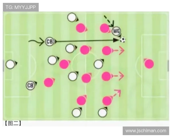 足球比赛中的战术灵活性与多样性