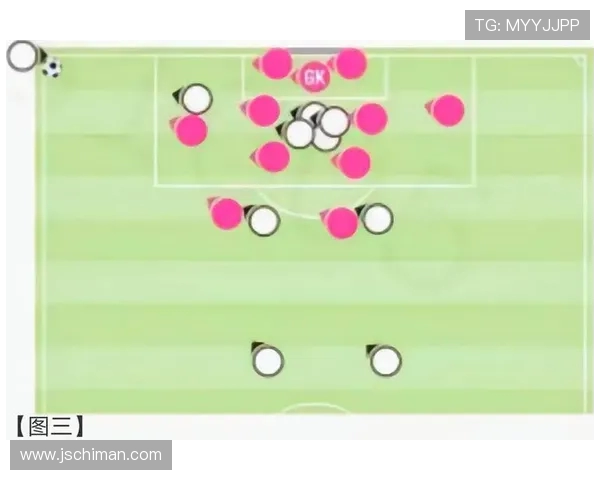 足球比赛中的角球战术与进攻组织方式 足球比赛中的角球战术与进攻组织方式