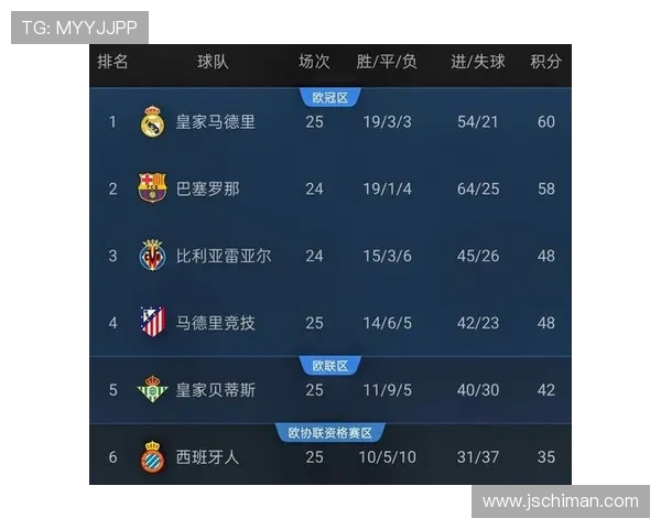 西甲直播都在哪些电视台和平台播出？权威名单揭晓